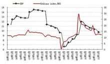网友自制的克强指数表格
