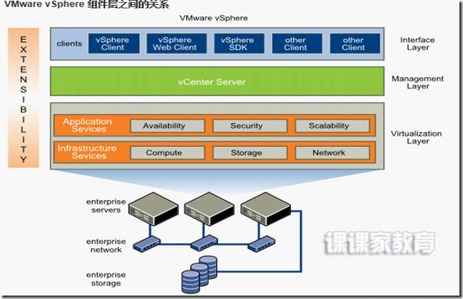 vmware vSphere是什么？其有什么用途？_虚拟机_服务器_虚拟化_课课家教育