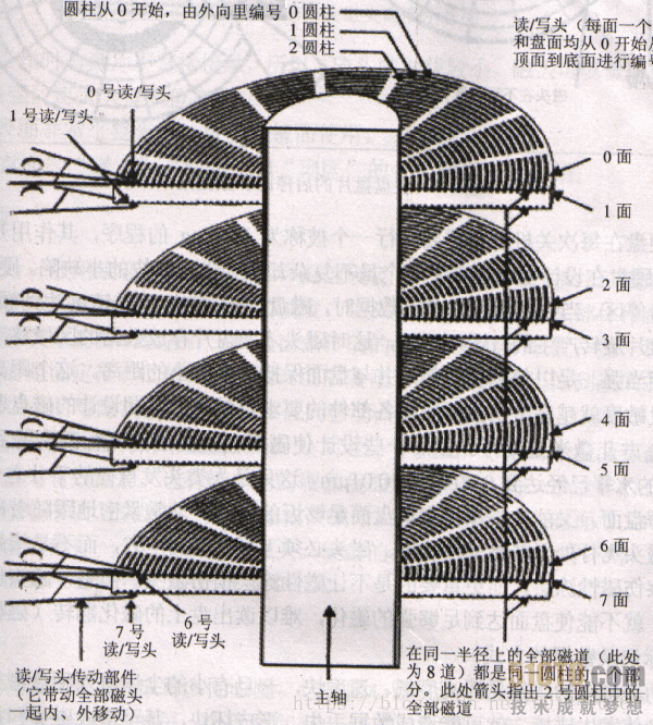 这里写图片描述