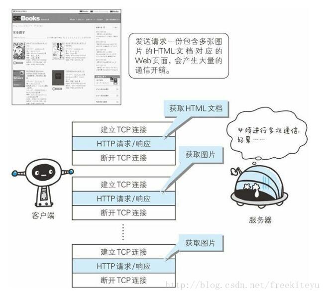 这里写图片描述