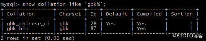 MySQL字符集选择