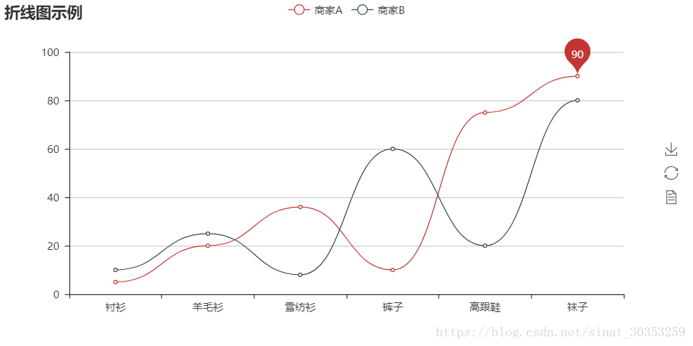 这里写图片描述