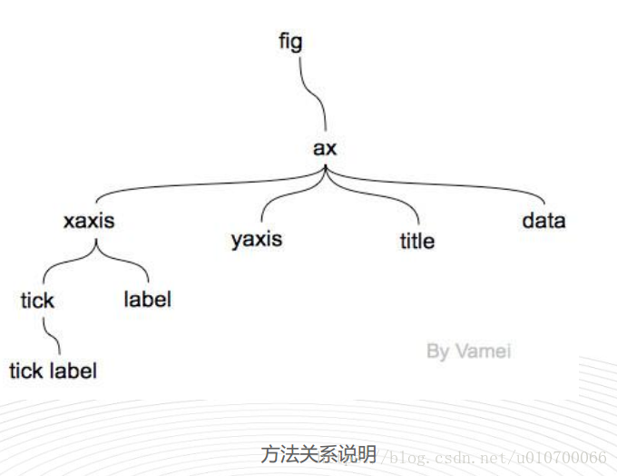 Matplotlib 对象总览